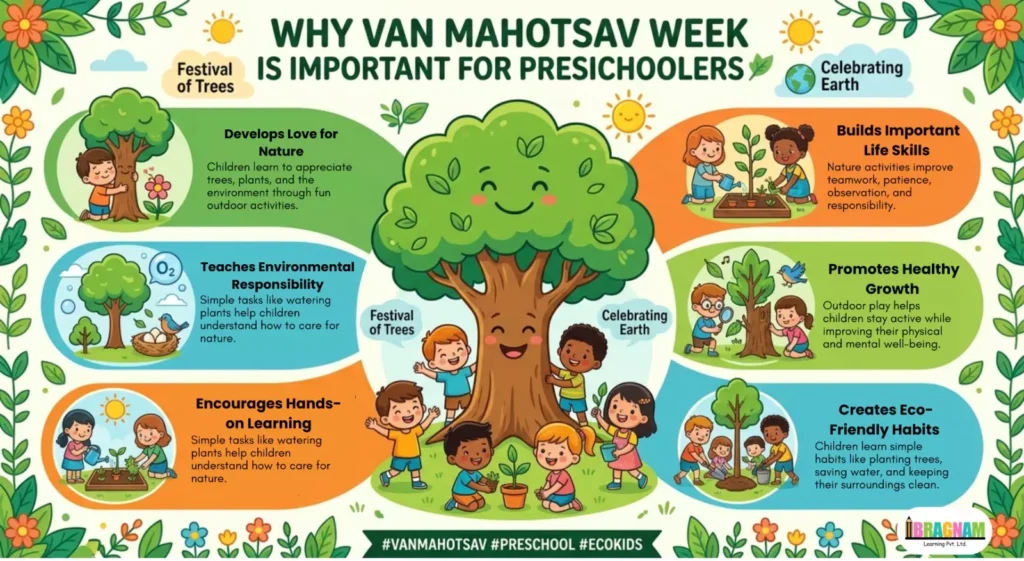van mahotsav blog