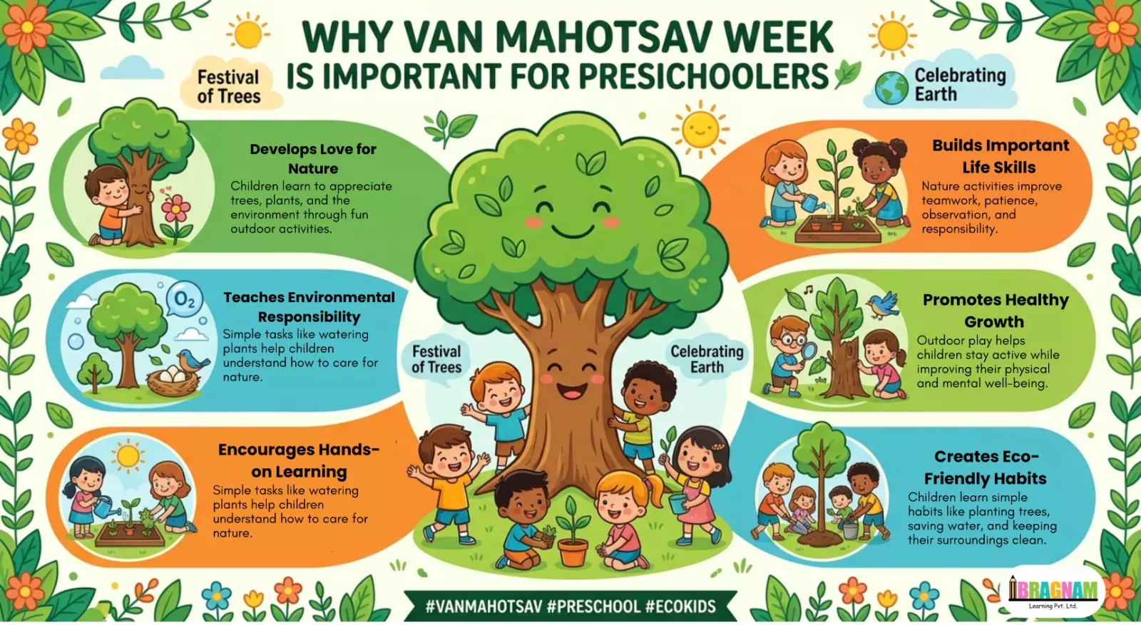 van mahotsav blog