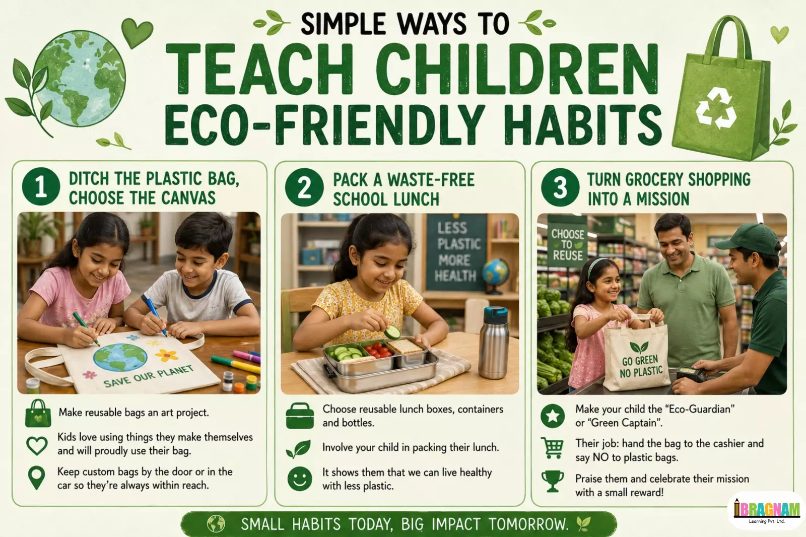 say no to plastic bags