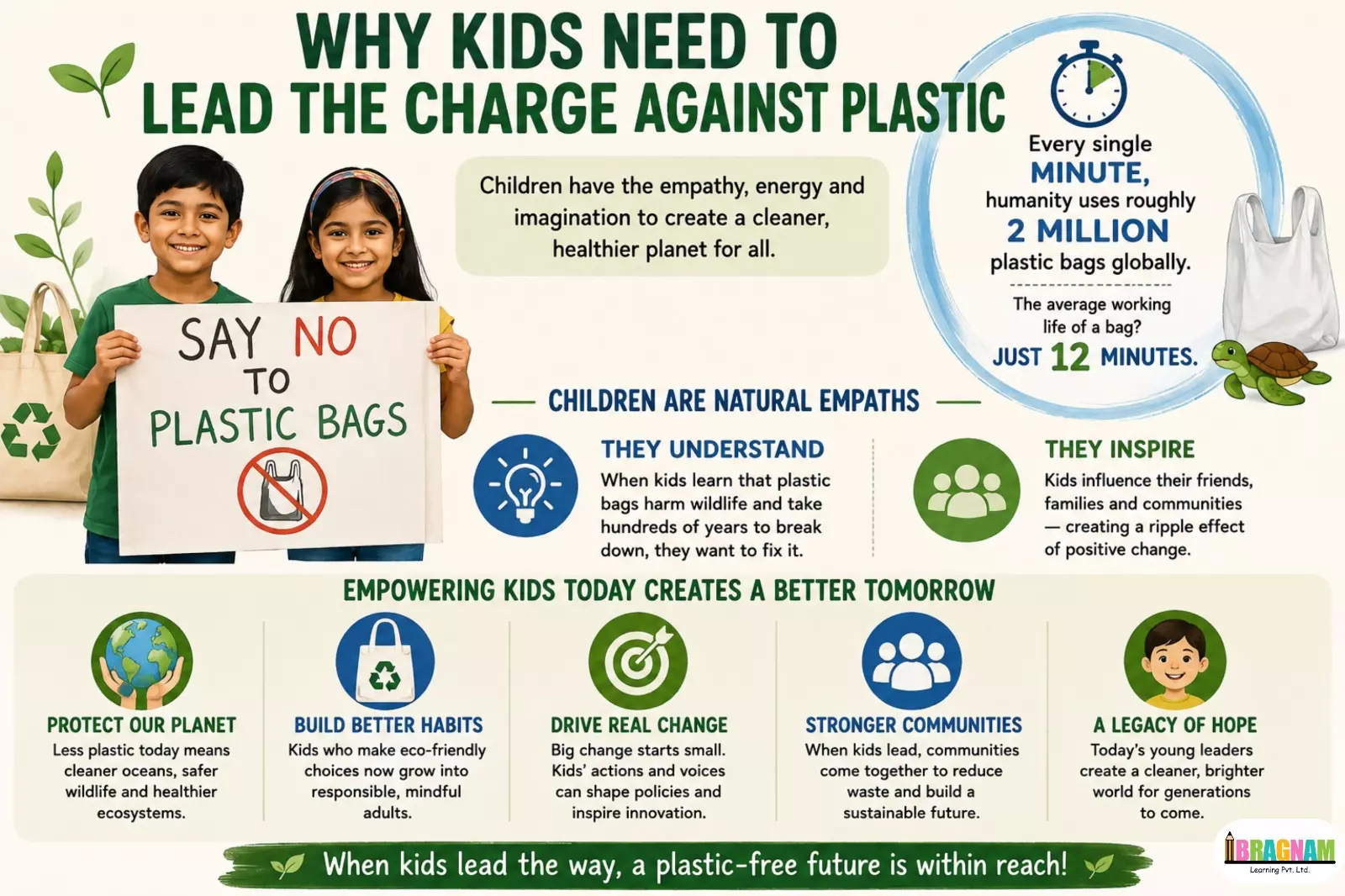 say no to plastic bags