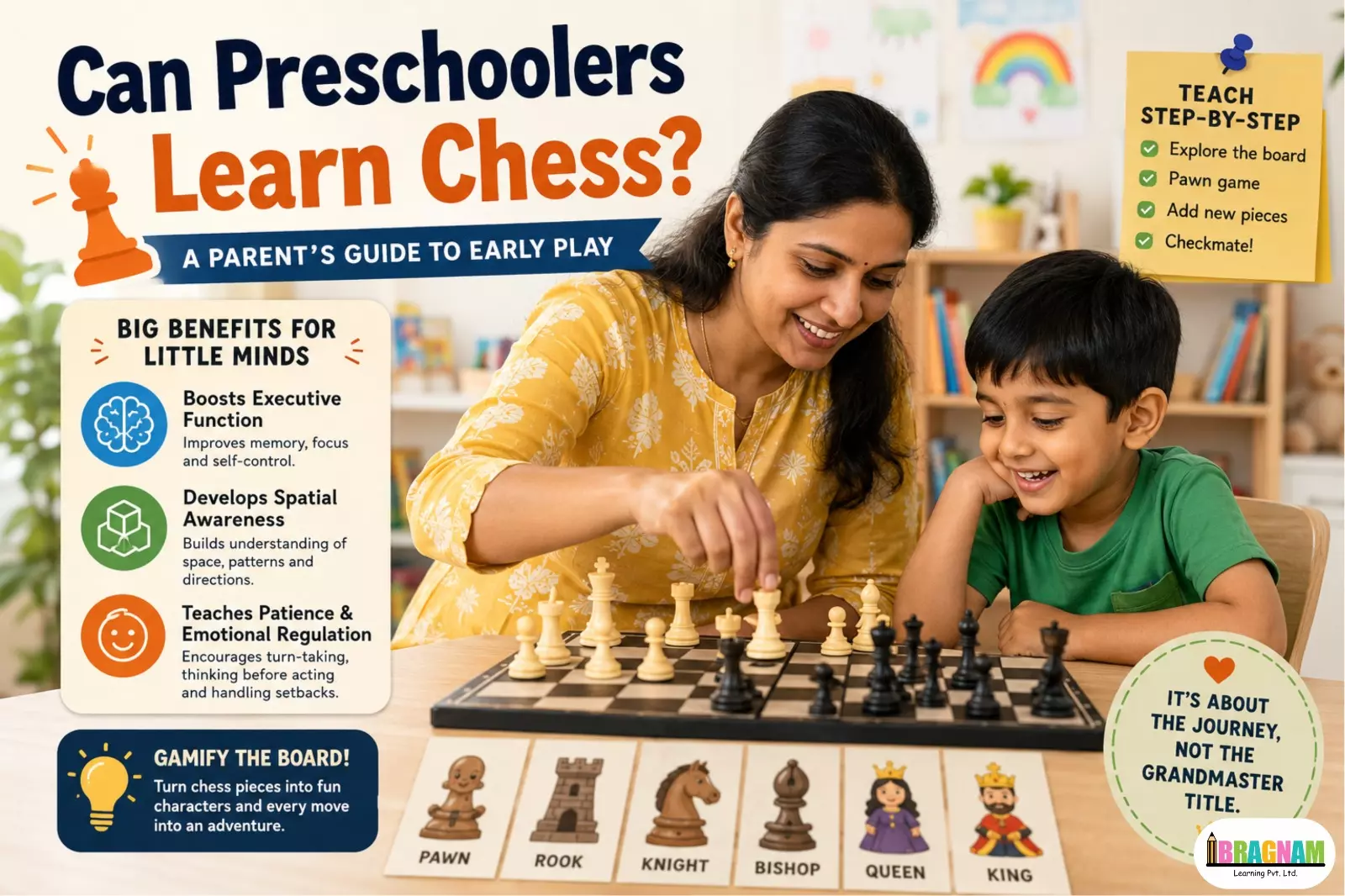 learn chess