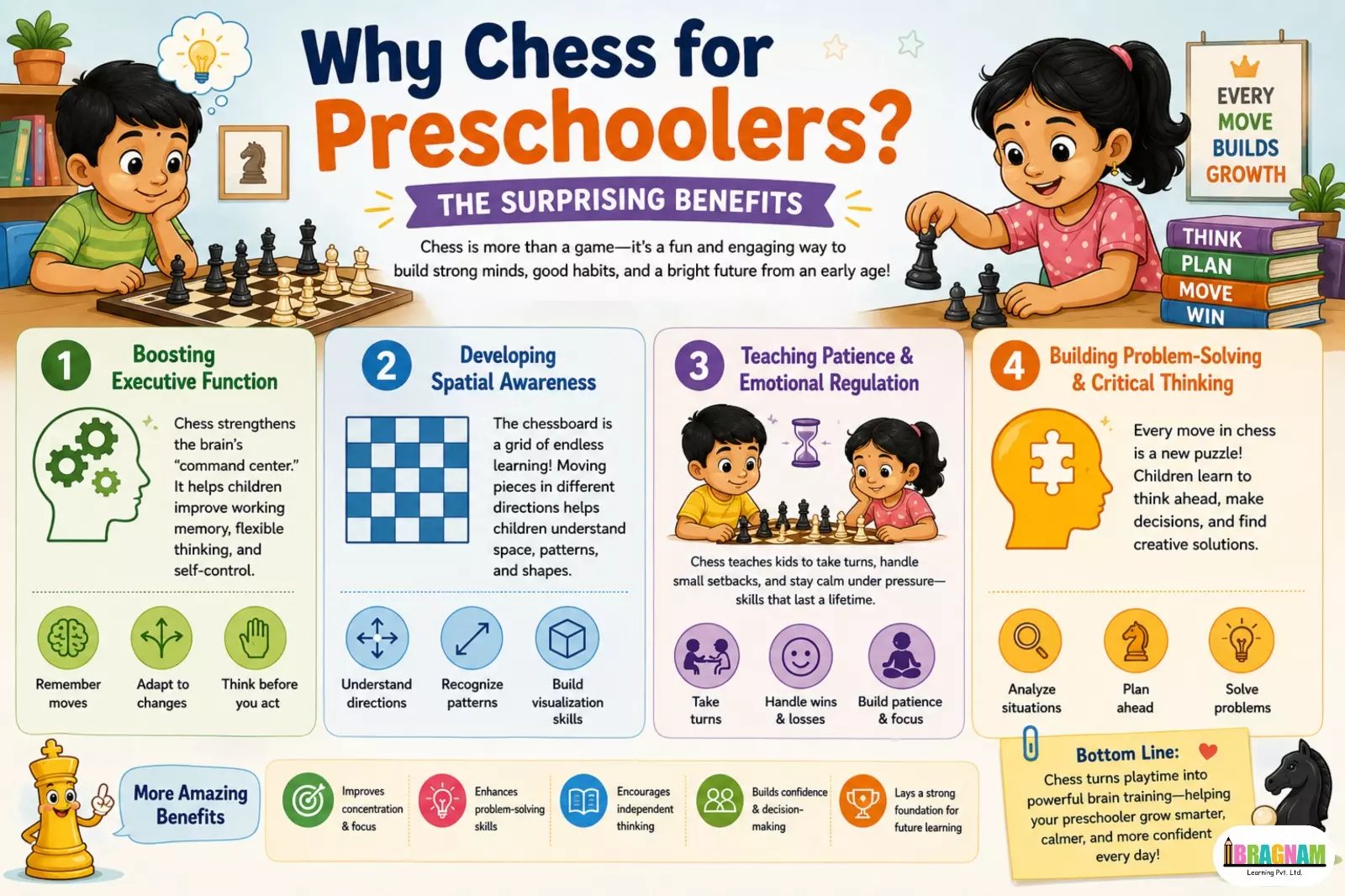 learn chess