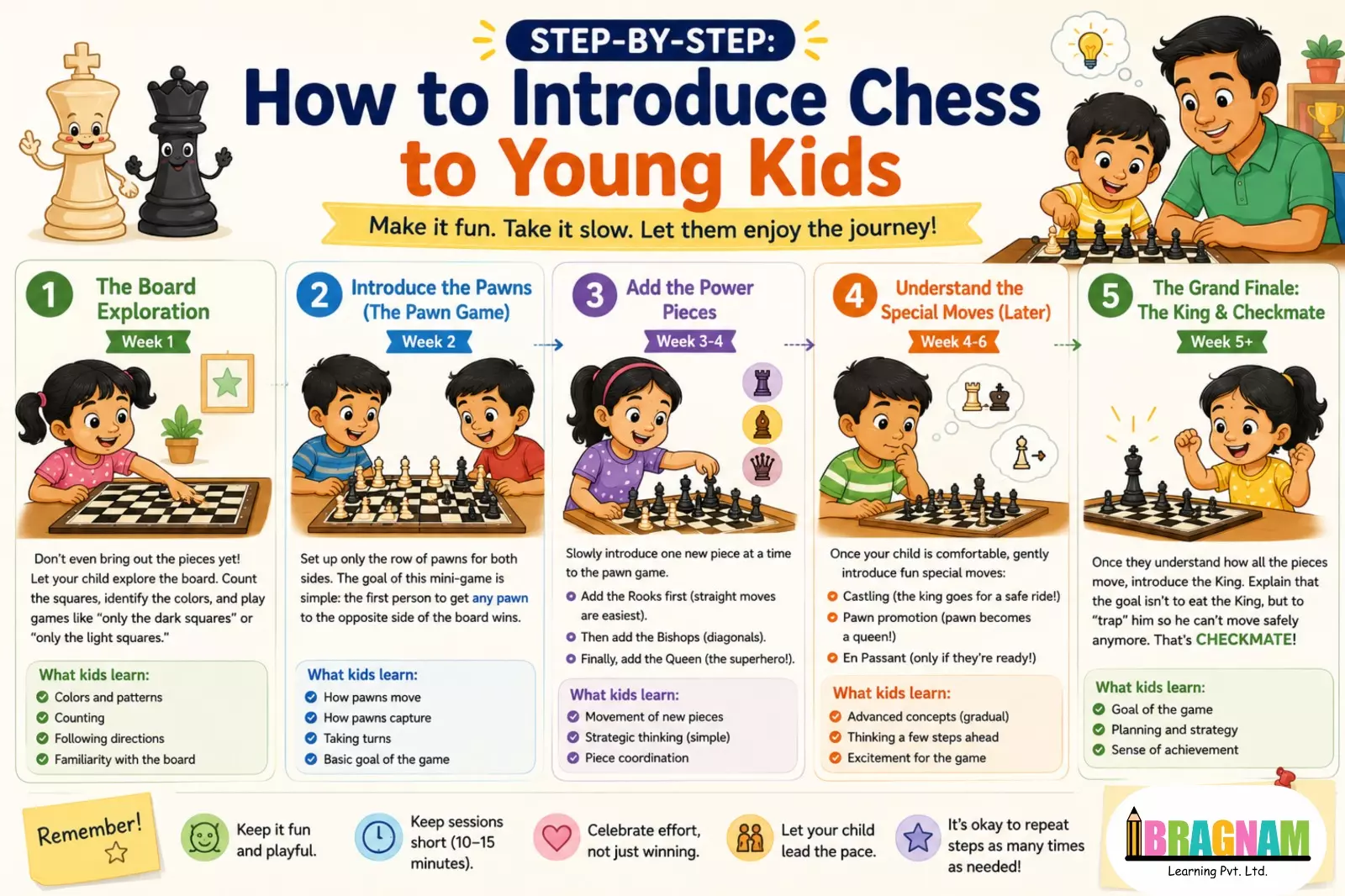 learn chess