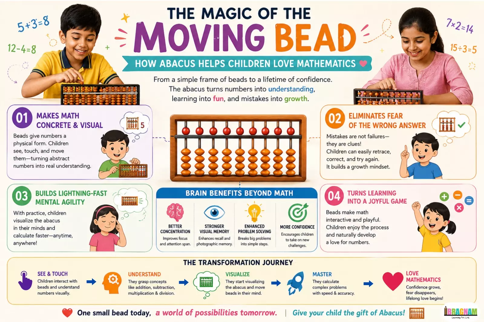 abacus