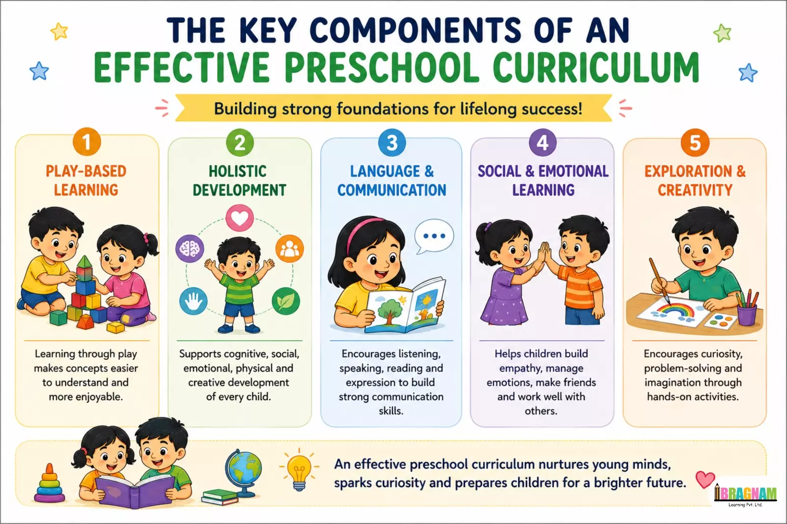 preschool education