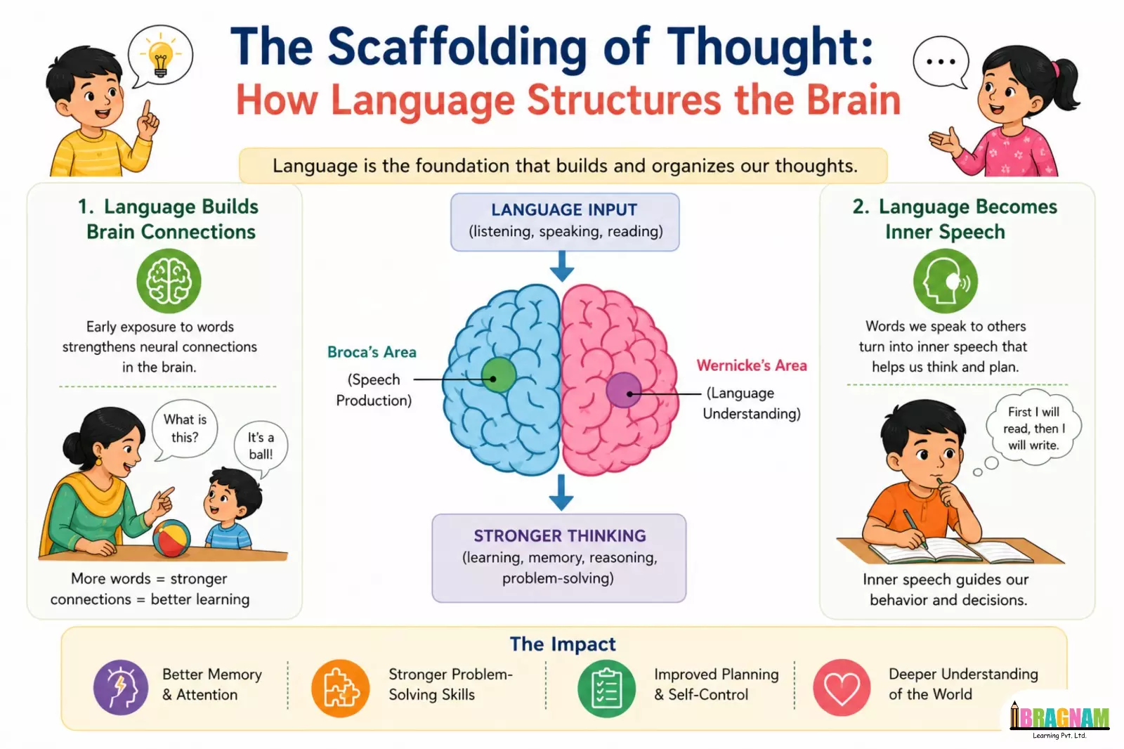 cognitive skill