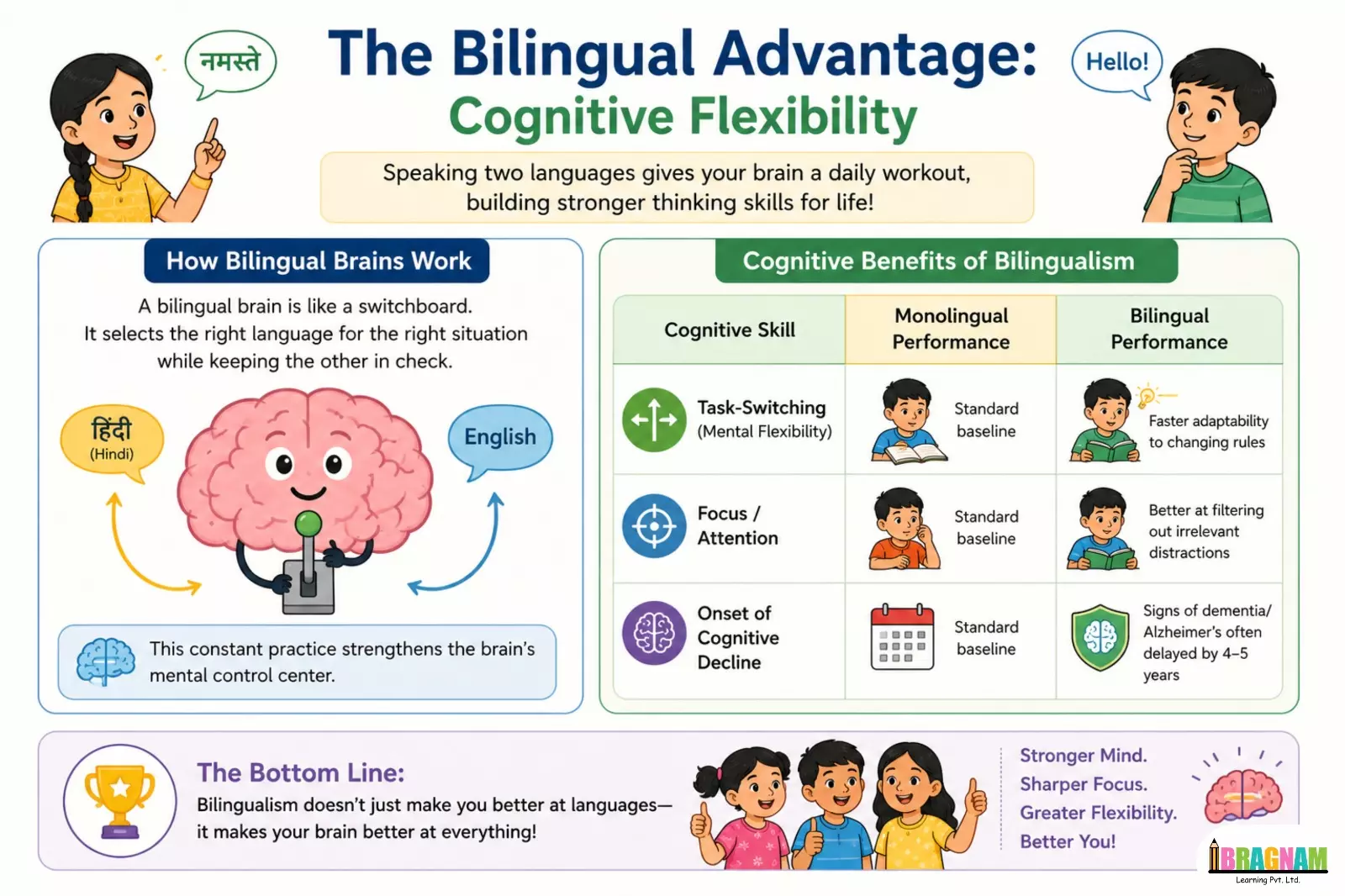 cognitive skill