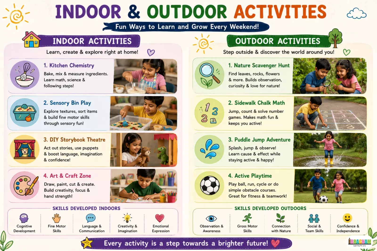 learning activities
